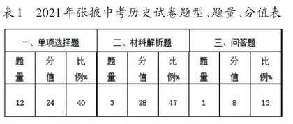 核心素养背景下中考历史备考策略研究