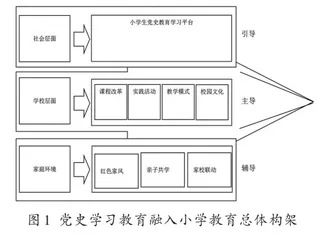 小学教育中党史学习教育渗透方法探究