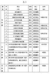 核心素养背景下中考历史备考策略研究2