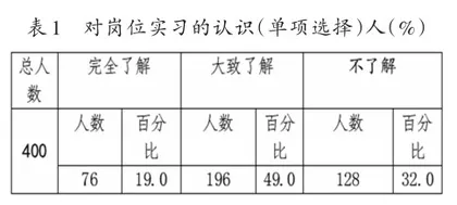 北方中职学生到南方岗位实习存在的问题及对策