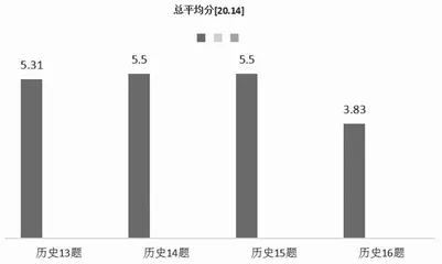 核心素养背景下中考历史备考策略研究3