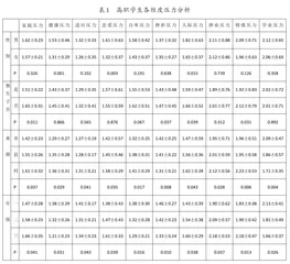 高职院校学生心理压力和解决策略