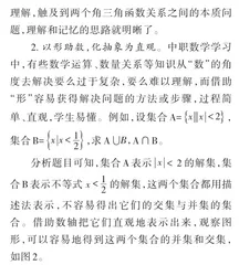 中职数学中数形结合思想的应用2