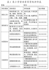 信息化背景下小学生劳动教育实施路径0