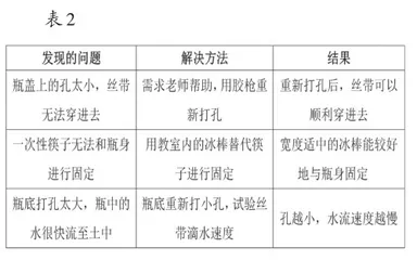 基于驱动性问题的大班项目化学习初探1