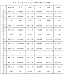 高职院校学生心理压力和解决策略1