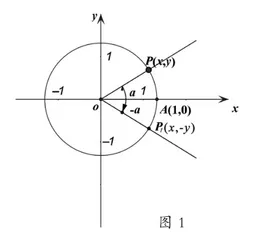 中职数学中数形结合思想的应用3