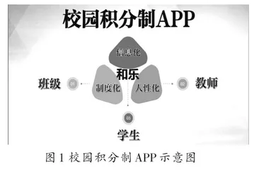 信息化背景下小学生劳动教育实施路径1