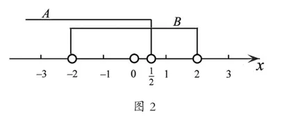 中职数学中数形结合思想的应用4