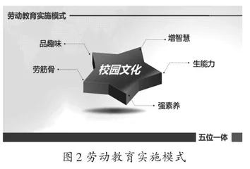 信息化背景下小学生劳动教育实施路径2