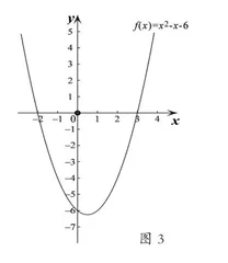 中职数学中数形结合思想的应用5