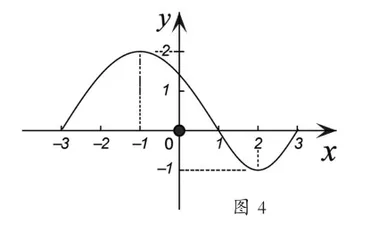 中职数学中数形结合思想的应用8