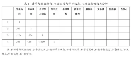 “职教高考”背景下中职生心理现状调查研究2