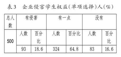 北方中职学生到南方岗位实习存在的问题及对策2