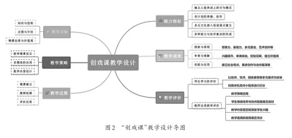思政教育在信息化“创戏课”中的融入1