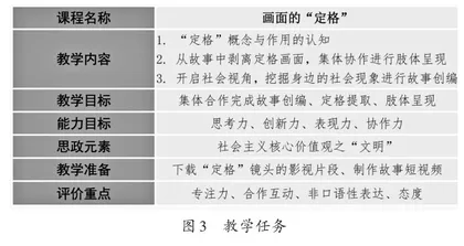 思政教育在信息化“创戏课”中的融入2