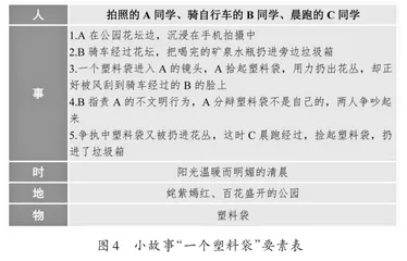 思政教育在信息化“创戏课”中的融入3