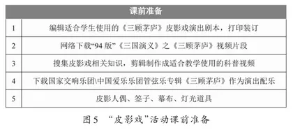 思政教育在信息化“创戏课”中的融入4