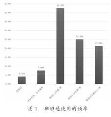 “班班通”环境下教师信息化教学能力的提高策略