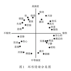 音乐治疗法在学生心理健康教育中的应用