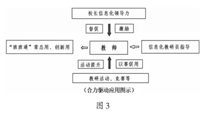 “班班通”环境下教师信息化教学能力的提高策略2