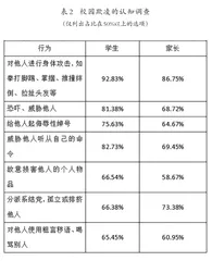 农村学校校园欺凌调查分析及应对策略1