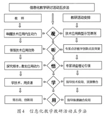 “班班通”环境下教师信息化教学能力的提高策略3
