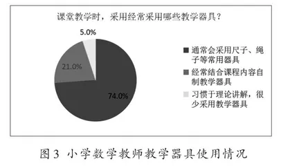 小学数学实践教学的问题及对策2