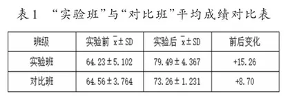 混合学习环境下小学数学精准教学模式的构建与应用