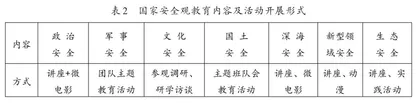 国家安全观教育在地理教学中的有效渗透2