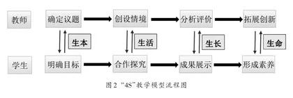 建构“4S”教学模型实现“八个相统一”1