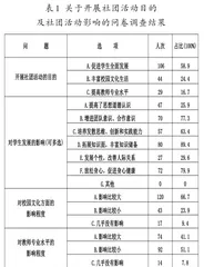 “双减”背景下小学社团活动的优化策略