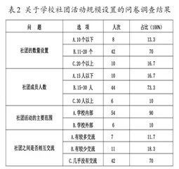 “双减”背景下小学社团活动的优化策略1