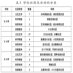 “双减”背景下小学社团活动的优化策略2