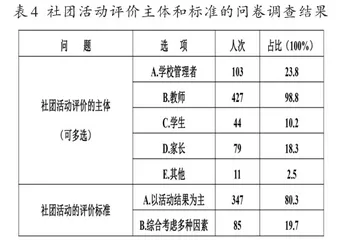 “双减”背景下小学社团活动的优化策略3