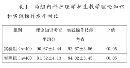 导学互动六步教学法比较研究