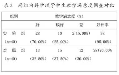 导学互动六步教学法比较研究2