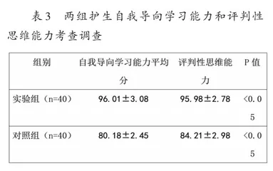 导学互动六步教学法比较研究3