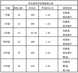 小学生沉迷手机的成因及对策