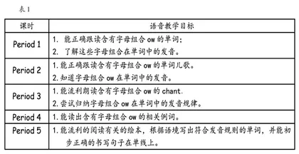 小学英语语音教学中情境的创设