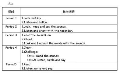 小学英语语音教学中情境的创设1