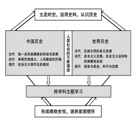 历史新课标的变化及教学启示0