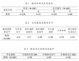 父母期待、自我效能感与学业成绩关系的调查报告