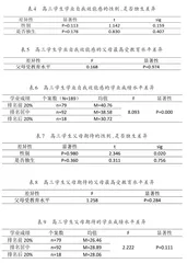 父母期待、自我效能感与学业成绩关系的调查报告1