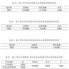 父母期待、自我效能感与学业成绩关系的调查报告2
