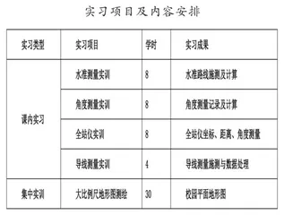 高职院校精品课程建设思路研究0