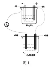 基于双池模型的电解原理教学研究