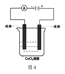基于双池模型的电解原理教学研究3