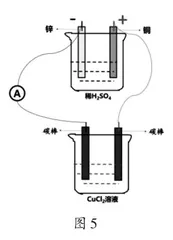基于双池模型的电解原理教学研究4