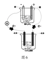 基于双池模型的电解原理教学研究5